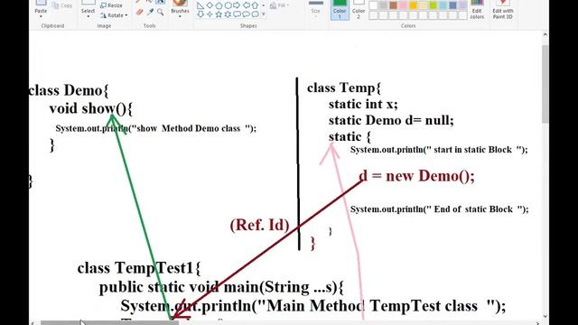 JAVA static data member dynamic initialization using static block lecture #26