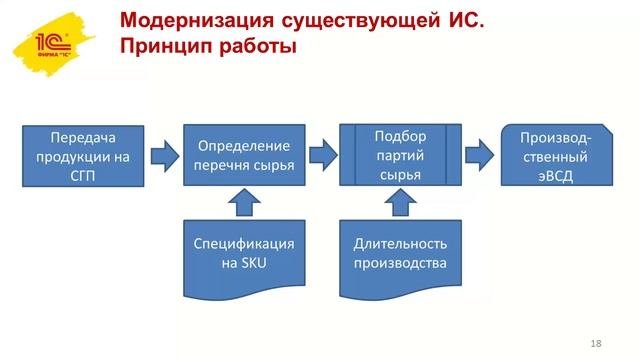 Обеспечение требований Россельхознадзора по прослеживаемости мясосырья в ФГИС 