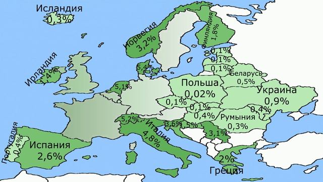 Какая из стран европы является мусульманской