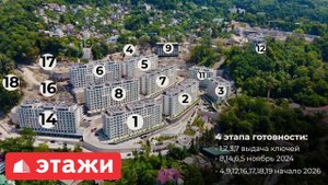 Марина Гарден 4 в Сочи. Преимущества
Сроки сдачи и расположение корпусов