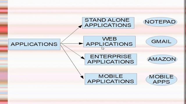 JAVA Versions and Different Types of Editions & Applications in JAVA | JAVA Tutorials for Beginners