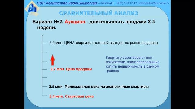 Обучение риэлторов видео курсы смотреть онлайн