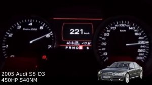 AUDI S8 ALL GENERATIONS 0-200 ACCELERATION BATTLE