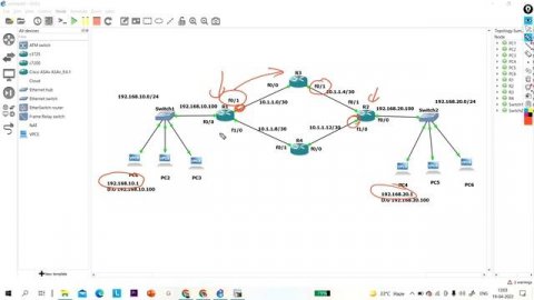 Static Routing Configuration in GNS3 | Load Balancing in Static Routing | #CCNA