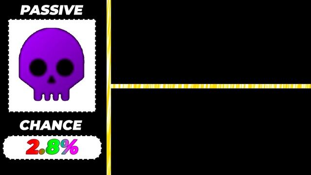 ALL PASSIVES CHANCES DETAILED AND REAL EFFECTS IN ANIME FIGHTERS SIMULATOR - Roblox смотреть онлайн