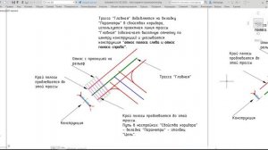 4. Особые свойства элементов поперечника для создания виража и перекрестка в Civil 3D