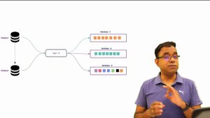 Apache Kafka Intro | Kafka Topics | Kafka Partitions  Kafka Brokers Storage And Replication in Kafk