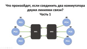 Соединение двух коммутаторов двумя линиями связи.  Часть 1.