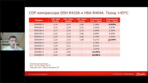 Вебинар "Фреон R410A как эффективная альтернатива в среднетемпературном холоде" (запись 07.05.2020)