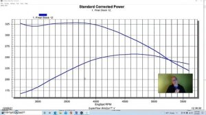 HOW TO BUILD CHEAP 5.0L FORD POWER! WHAT DOES IT TAKE TO ADD POWER TO YOUR DAILY DRIVEN SB FORD?