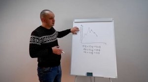 Как работает стратегия усреднения  Что такое усреднение