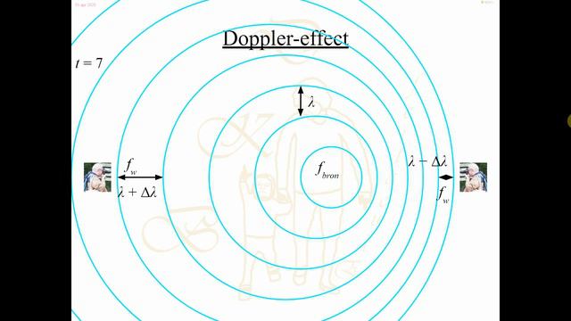 Doppler effect смотреть онлайн