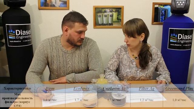 Фильтрующие засыпки (загрузки) фильтров обезжелезивания Рубрика "Вопрос-ответ водоочистки" Выпуск 6