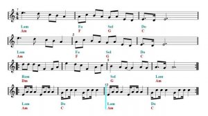 Kaoma - Lambada (Sheet music - Guitar chords)
