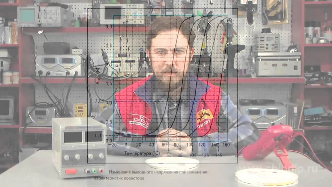 Контроль перегрева ИП. Зоны избыточного ...