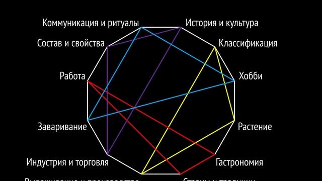Как рассказывать о чае смотреть онлайн