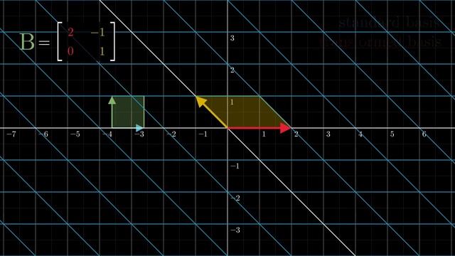 Visualizing determinant of a composite matrix | Manim Animations | смотреть онлайн