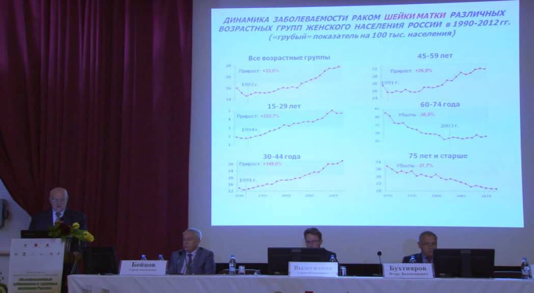 Всероссийская конференция ""НЕИНФЕКЦИОННЫЕ   ЗАБОЛЕВАНИЯ И ЗДОРОВЬЕ НАСЕЛЕНИЯ РОССИИ.   (часть 3)