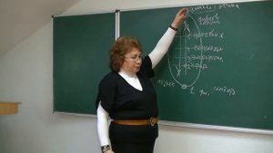 7 уровней энергии человека. Психолог Наталья Кучеренко. Лекция 23.