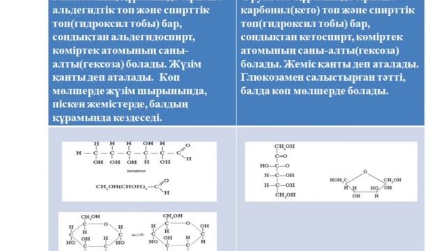 11 сынып.Химия.Көмірсулар: глюкоза,фруктоза,рибоза,дезоксирибоза, сахароза, крахмал және целлюллоза смотреть онлайн