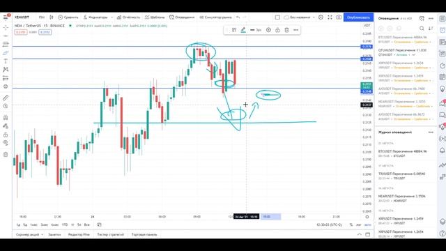 ?Бот дает Сигналы Криптовалют?Заработок на Криптовалюте