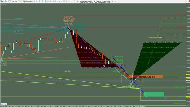 USDCHF ПРОГНОЗ ФОРЕКС НА СЕГОДНЯ 4 МАЯ БЕСПЛАТНЫЕ СИГНАЛЫ ЗОНЫ ПОДДЕРЖКИ И СОПРОТИВЛЕНИЯ АНТОНRUZ