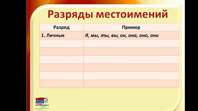 Личные местоимения смотреть онлайн