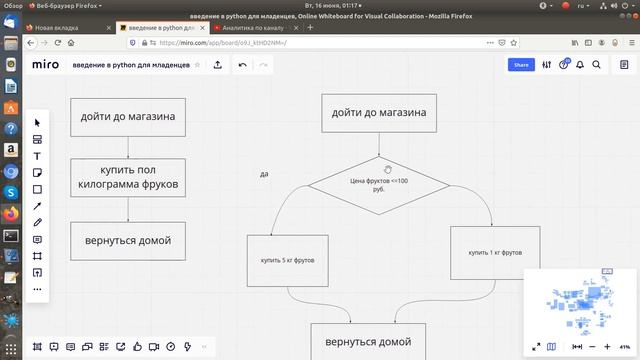 условный оператор (оператор ветвления)