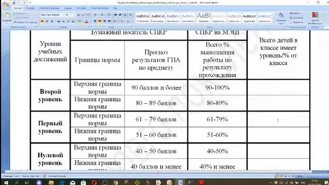 ИТОГОВАЯ КОНТРОЛЬНАЯ РАБОТА. МАСТЕР-КЛАСС смотреть онлайн