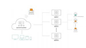 Get Started with Dynamsoft’s Remote Scan Feature