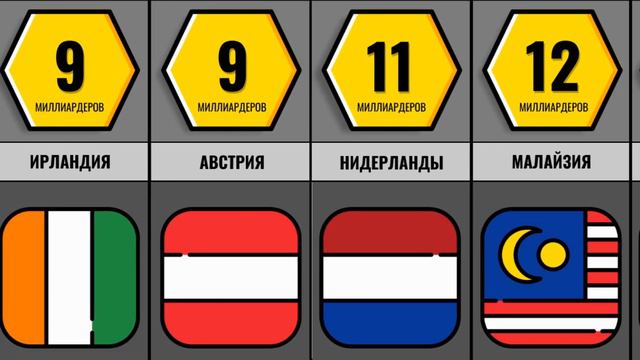 Страны По Количеству Миллиардеров смотреть онлайн