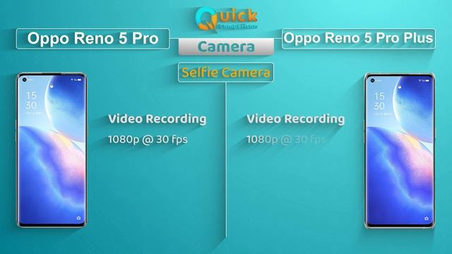 Oppo Reno 5 Pro Vs Oppo Reno 5 Pro Plus | The Best One ?