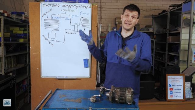 Как работает система кондиционирования? Автокондициоер, полный обзор системы!