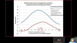 Климат Рязанской области