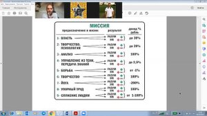 Число Миссии по СЮЦАЙ. Как мы ведем себя?