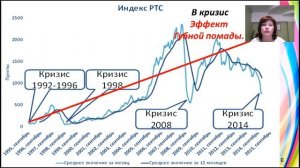 Сравнение MLM компаний