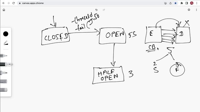 How Circuit Breaker Pattern Works? | Circuit Breaker Pattern in Microservices смотреть онлайн