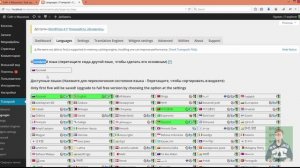 Wordpress уроки - Переводим контент сайта на другие языки Вордпресс