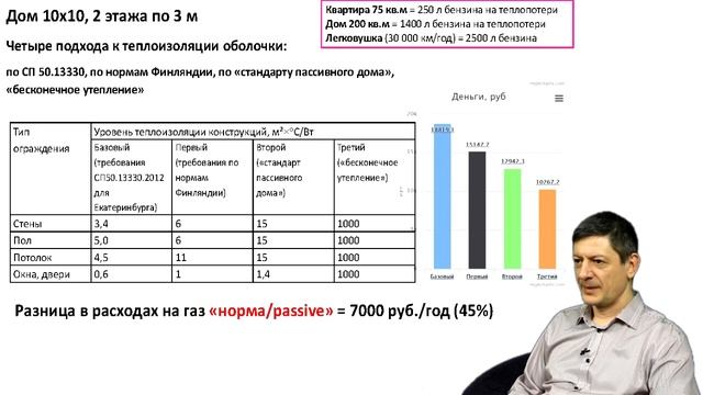 56) Рациональное снижение энергопотребления