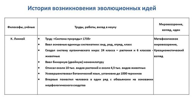 История возникновения и развития эволюционных идей. Цикла организации –– стадии коллективизма. Жизненный цикл организации предпринимательства коллективизм. Перечень сервисов. Этапы жизненного цикла инноваций и законы их протекания таблица.