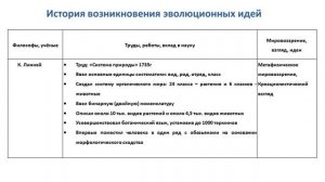 История эволюционных идей. Значение работ К Линнея, Ж - Б Ламарка