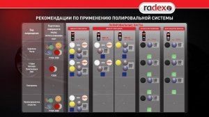 Как полировать правильно?