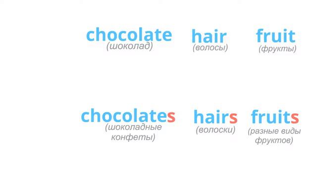 Английские существительные, которые могут быть как исчисляемыми, так и неисчисляемыми смотреть онлайн