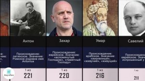 Самые популярные Мужские Имена в России