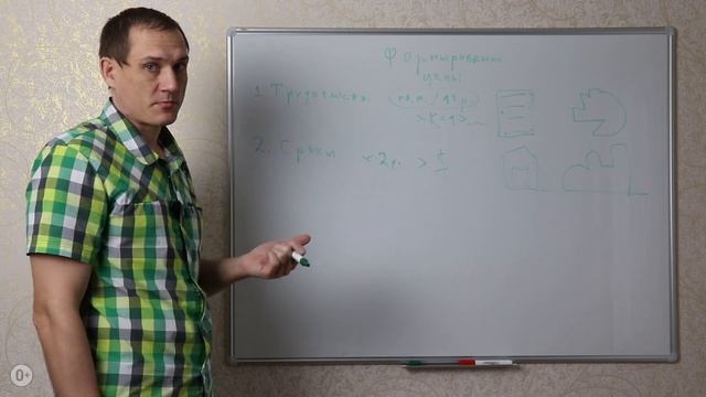 Где заказать проект и сколько проект стоит: отвечает проектная организация смотреть онлайн