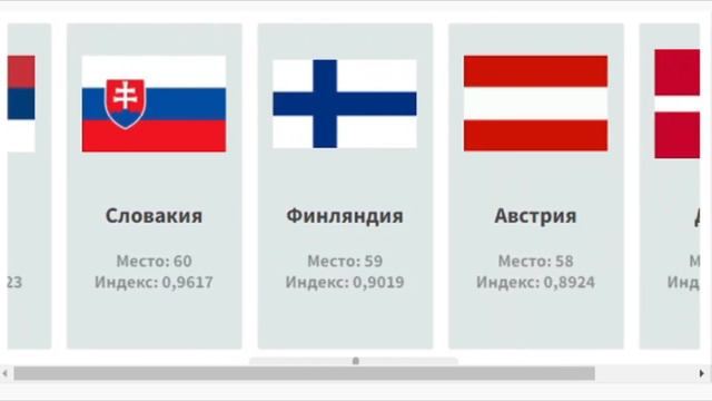 120 Самых Сильных Армий в Мире 2022