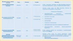 Онлайн выставка ВУЗов Нұр-Сұлтана «Профессия и карьера»