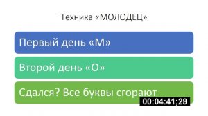 Как заработать на привычке, Как закрепить привычку 2