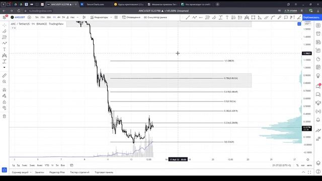 Разбор крипто рынка + Сетапы по вашим монетам! смотреть онлайн