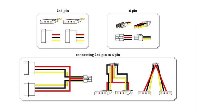 how to make 2x4 pin to 6 pin cabel (GPU adapter) смотреть онлайн
